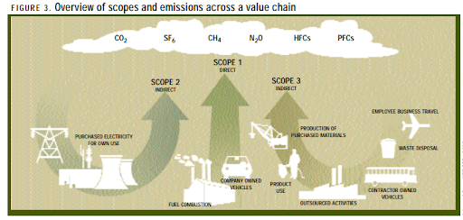 Ecocheck_Phân-biệt-phát-thải-trực-tiếp-gián-tiếp(2).png