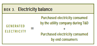 Ecocheck_Phân-biệt-phát-thải-trực-tiếp-gián-tiếp(3).png