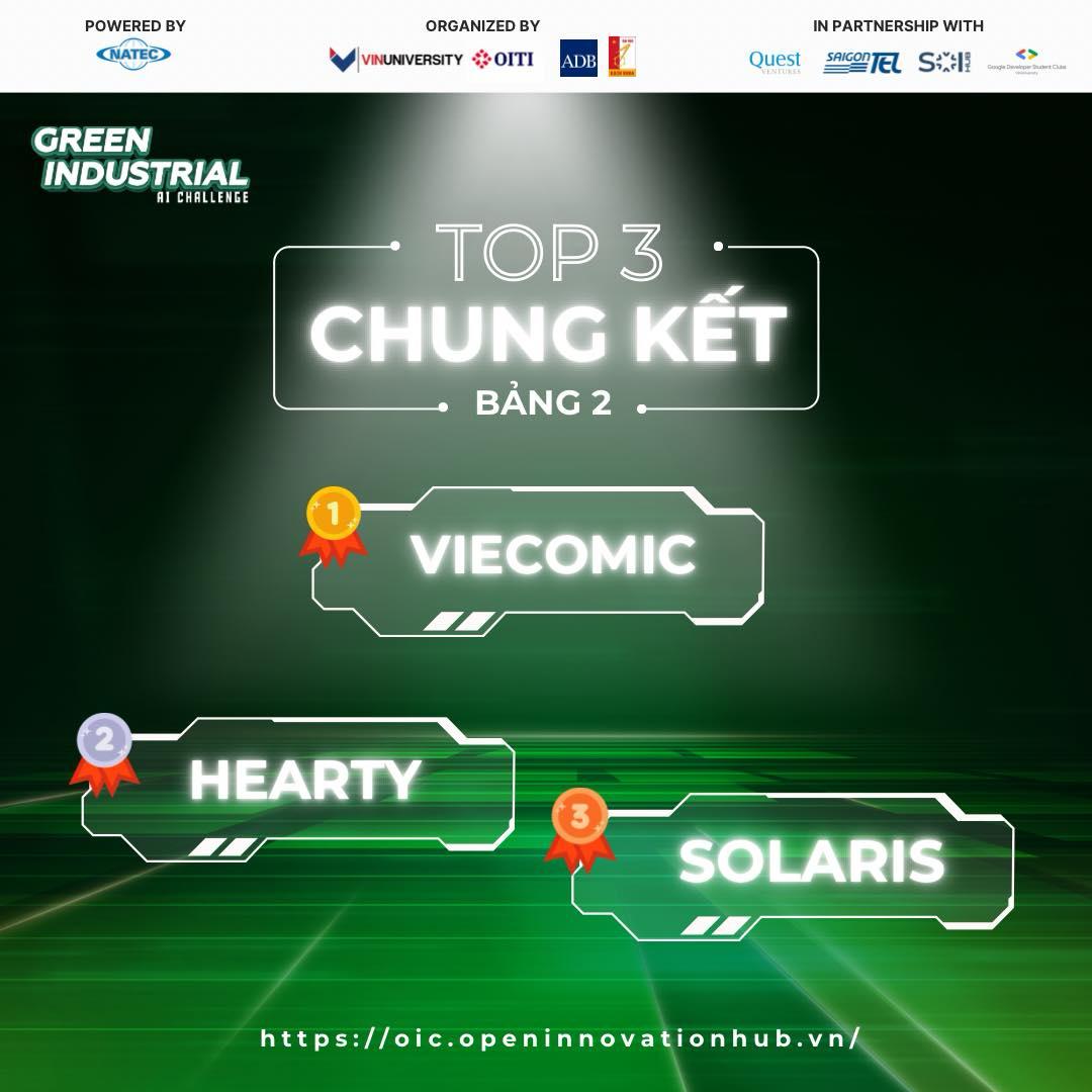 Kết quả bảng 2 cuộc thi Green Industrial AI Challenge 2024.jpg