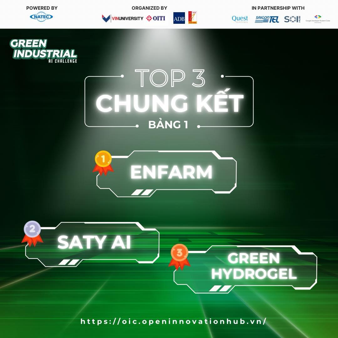 Kết quả bảng 1 cuộc thi Green Industrial AI Challenge 2024.jpg