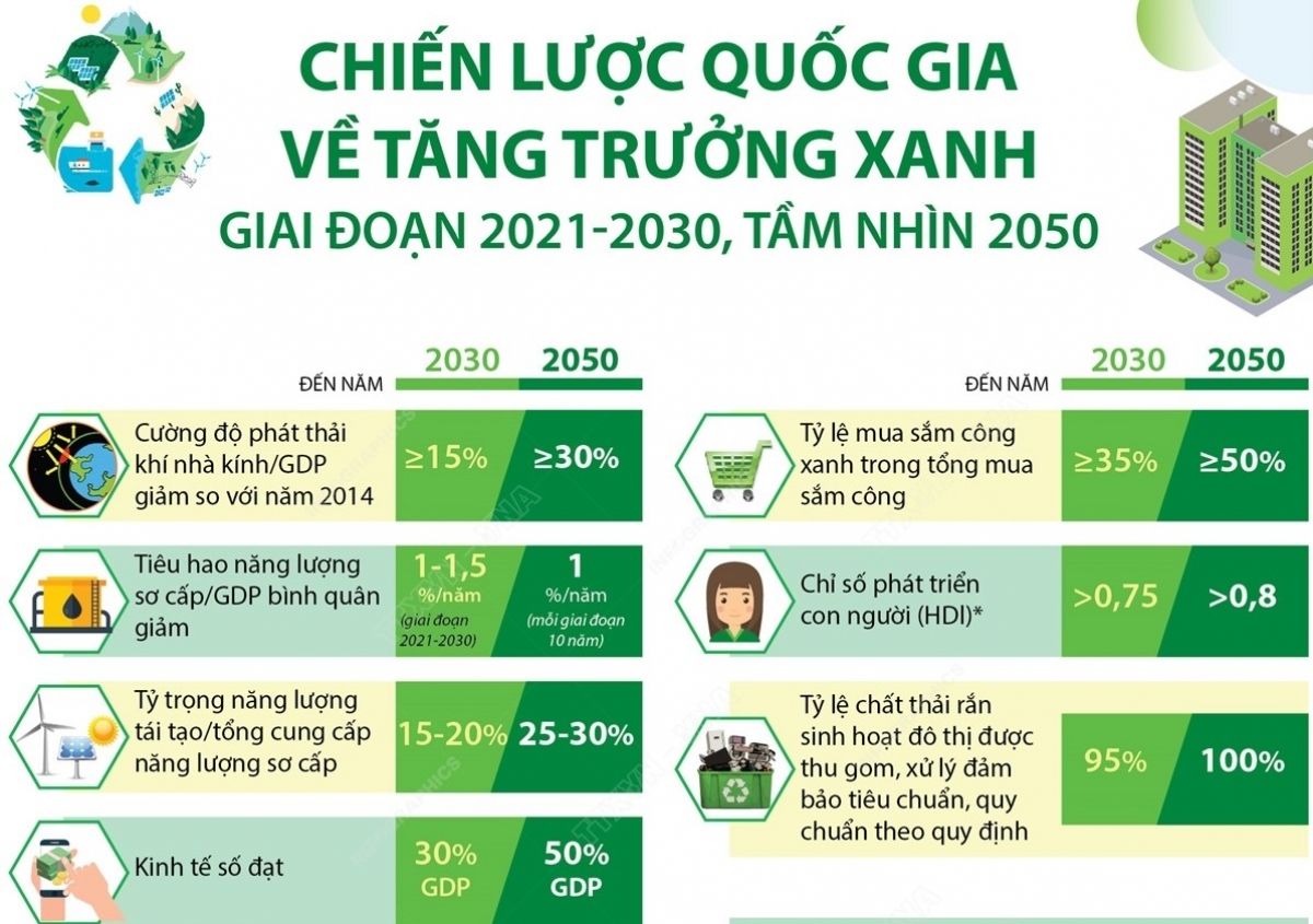 Kinh tế tuần hoàn trong nỗ lực giảm phát thải khí nhà kính