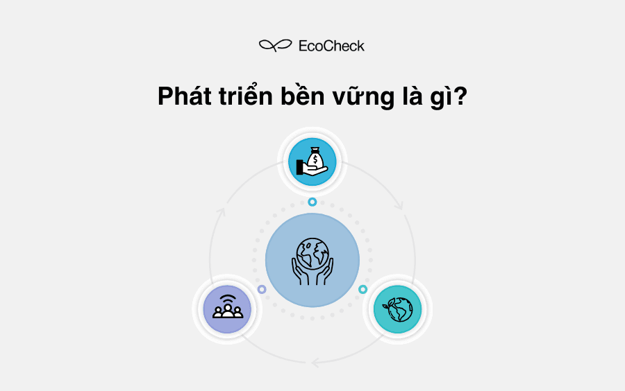 Phát triển bền vững là gì?