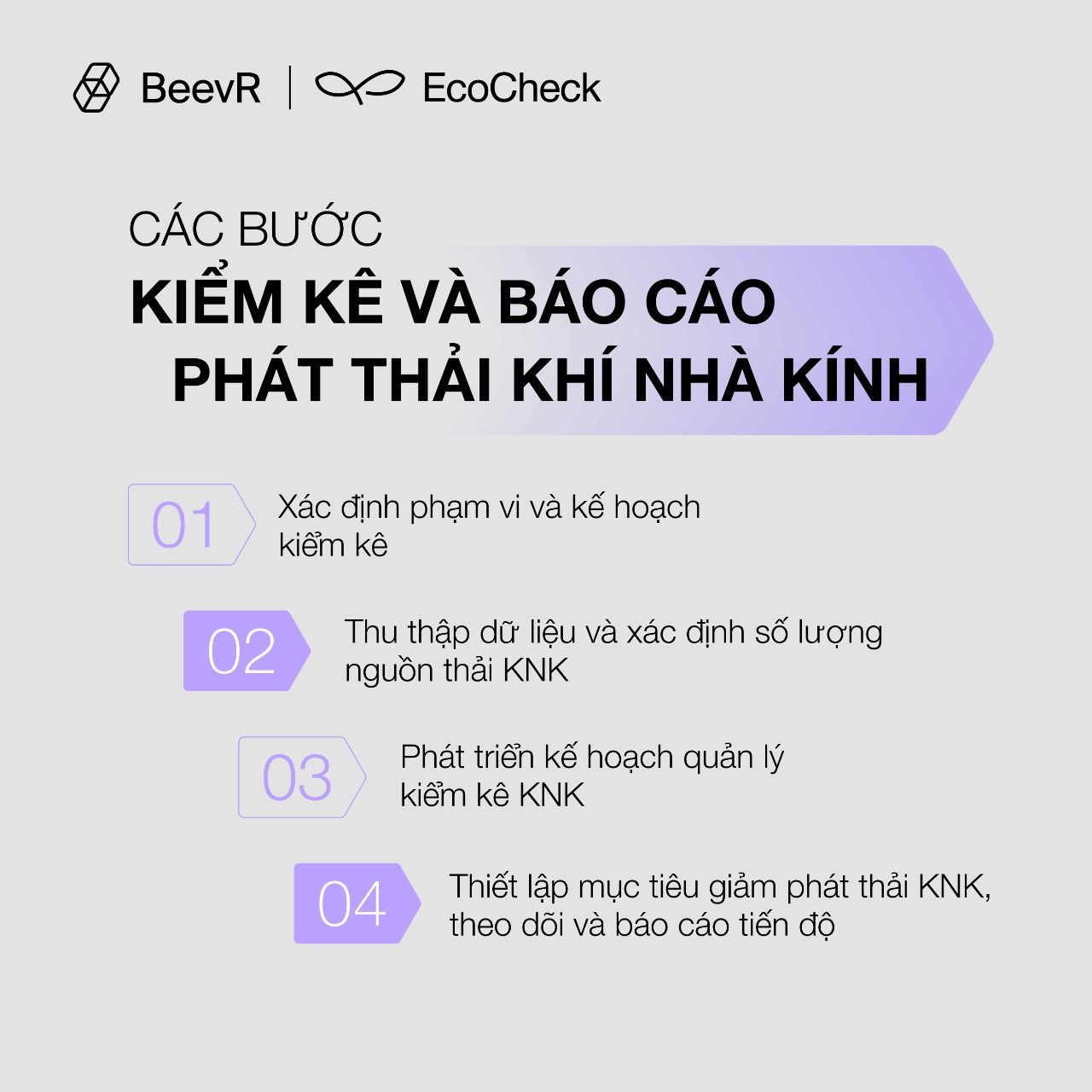 Các bước kiểm kê và báo cáo phát thải khí nhà kính