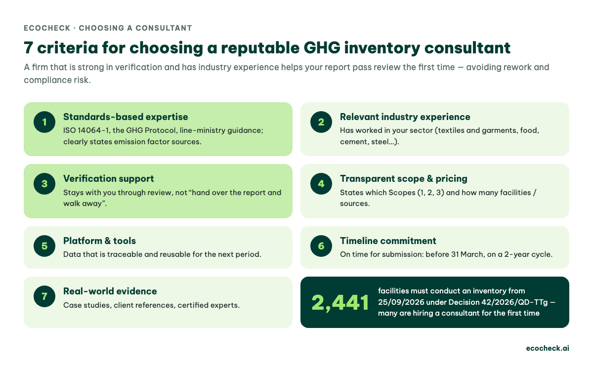7 criteria for choosing a reputable GHG inventory consultant