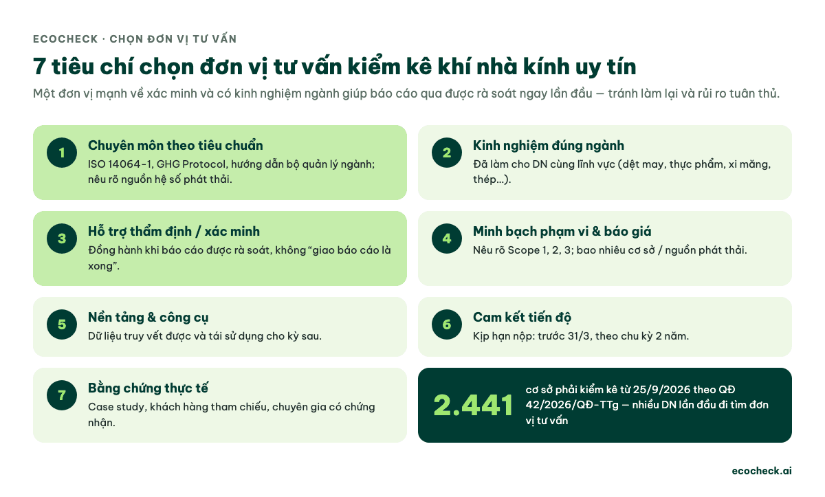 7 tiêu chí chọn đơn vị tư vấn kiểm kê khí nhà kính uy tín