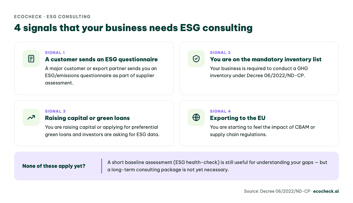 4 signals a business needs ESG consulting: customer ESG questionnaire, mandatory GHG inventory list, raising capital or green loans, exporting to the EU under CBAM